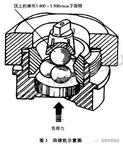 微米級二硫化鉬作為添加劑的潤滑油性能研究